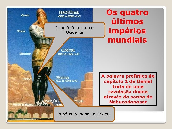 Império Romano do Ocidente Os quatro últimos impérios mundiais A palavra profética do capítulo