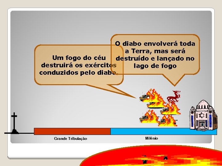 O diabo envolverá toda a Terra, mas será Um fogo do céu destruído e