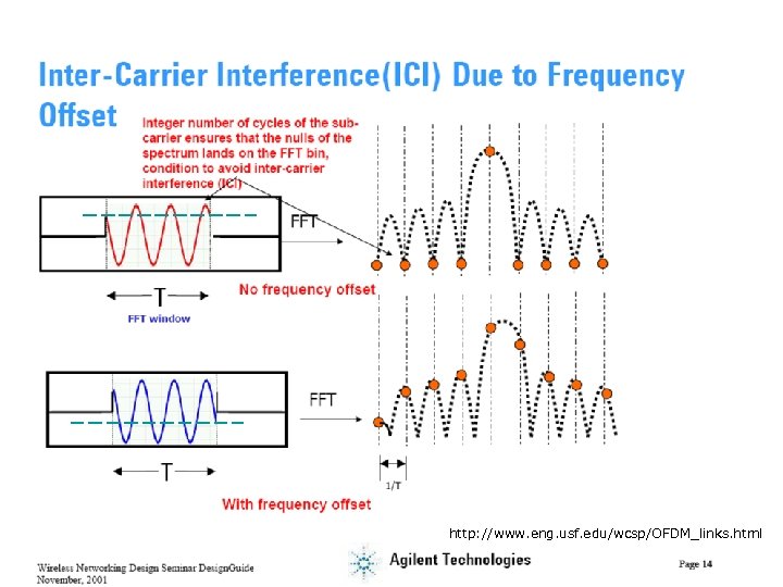 http: //www. eng. usf. edu/wcsp/OFDM_links. html 