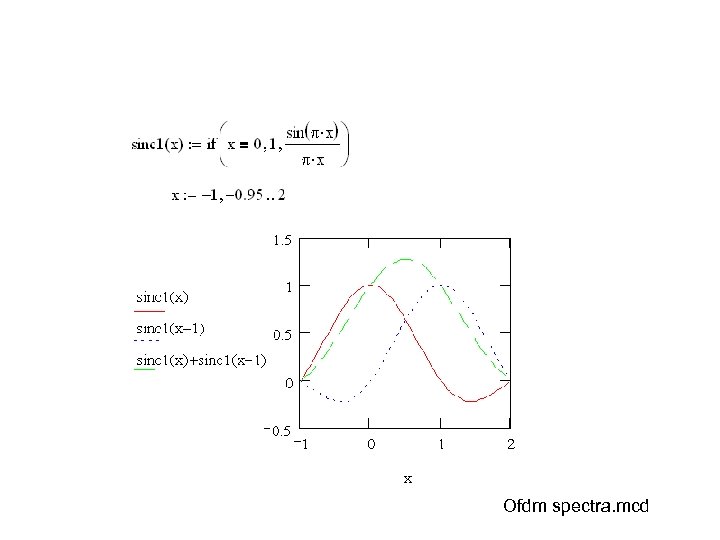 Ofdm spectra. mcd 