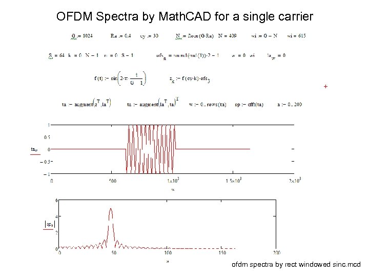 OFDM Spectra by Math. CAD for a single carrier ofdm spectra by rect windowed