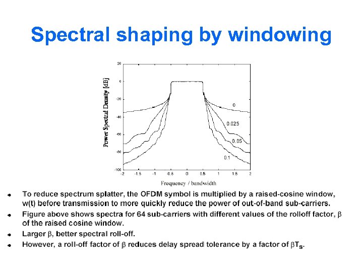 Spectral shaping by windowing 