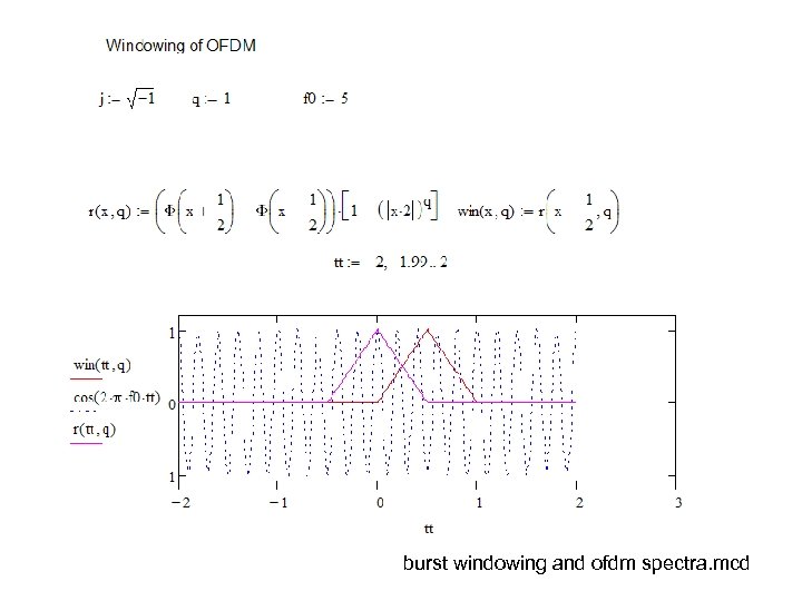 burst windowing and ofdm spectra. mcd 