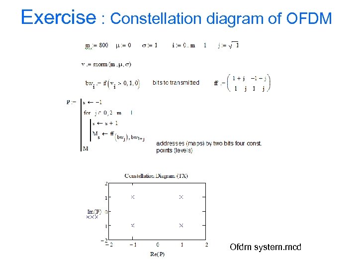 Exercise : Constellation diagram of OFDM Ofdm system. mcd 