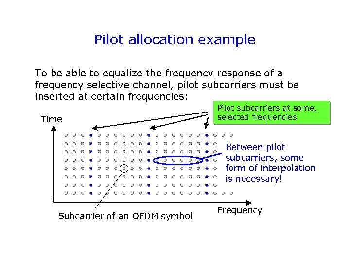 Pilot allocation example To be able to equalize the frequency response of a frequency
