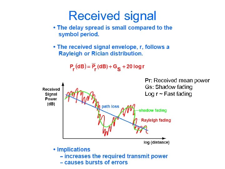 Received signal Pr: Received mean power Gs: Shadow fading Log r ~ Fast fading