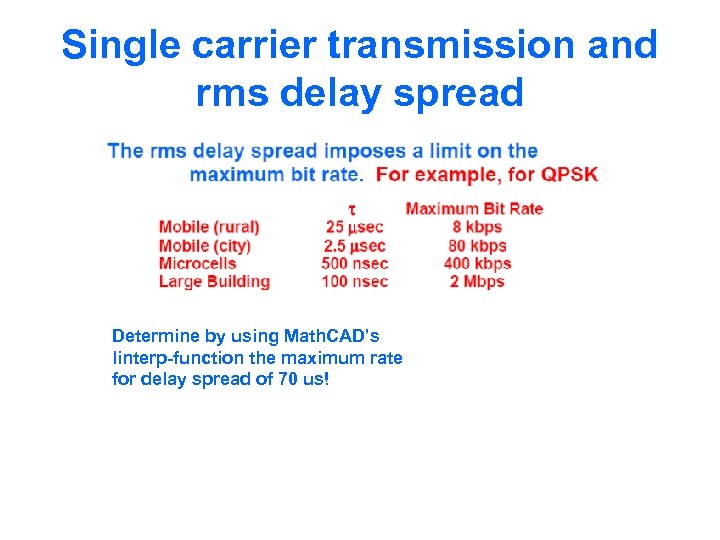 Single carrier transmission and rms delay spread Determine by using Math. CAD’s linterp-function the