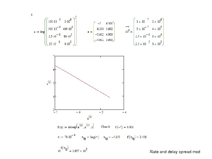 Rate and delay spread. mcd 