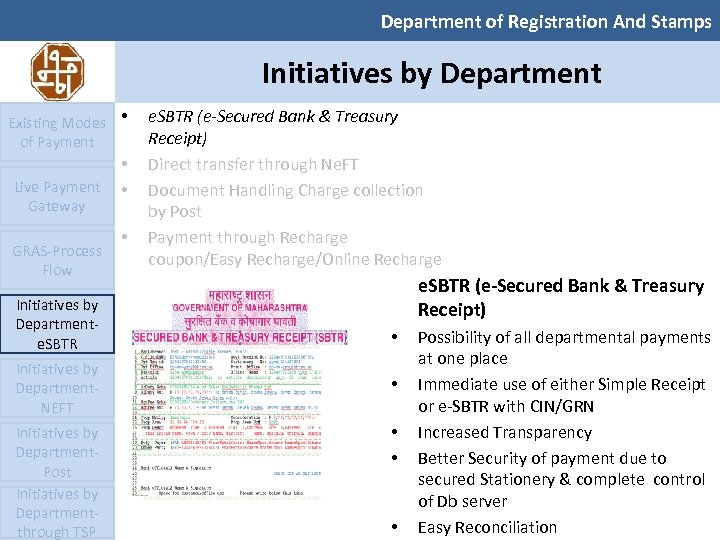 Department of Registration And Stamps Initiatives by Department Existing Modes • of Payment Live