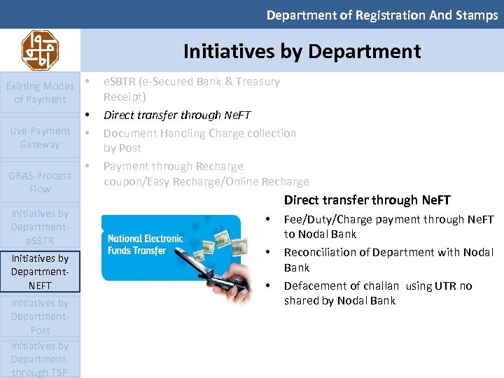 Department of Registration And Stamps Initiatives by Department Existing Modes • of Payment Live