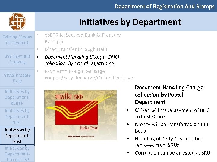 Department of Registration And Stamps Initiatives by Department Existing Modes • of Payment Live