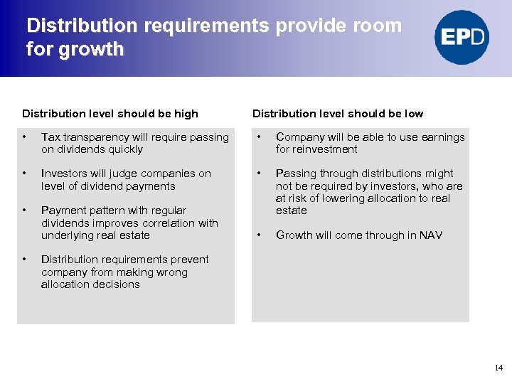 Distribution requirements provide room for growth Distribution level should be high Distribution level should