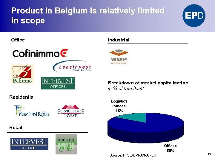 Product in Belgium is relatively limited in scope Office Industrial Breakdown of market capitalisation