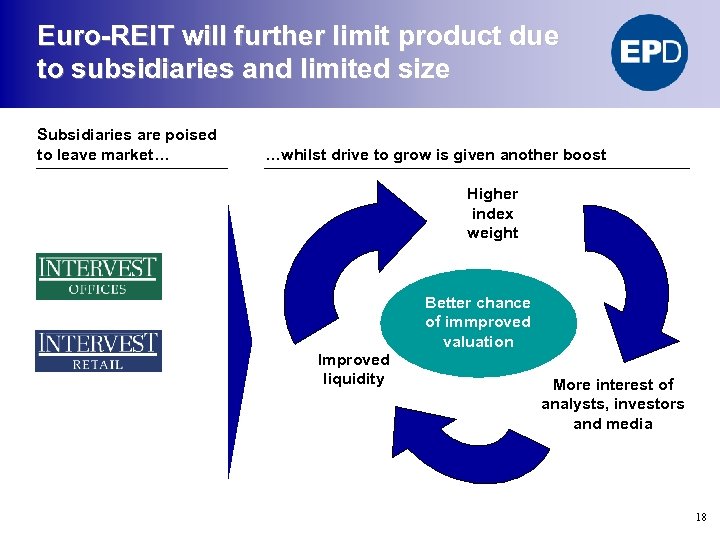 Euro-REIT will further limit product due to subsidiaries and limited size Subsidiaries are poised