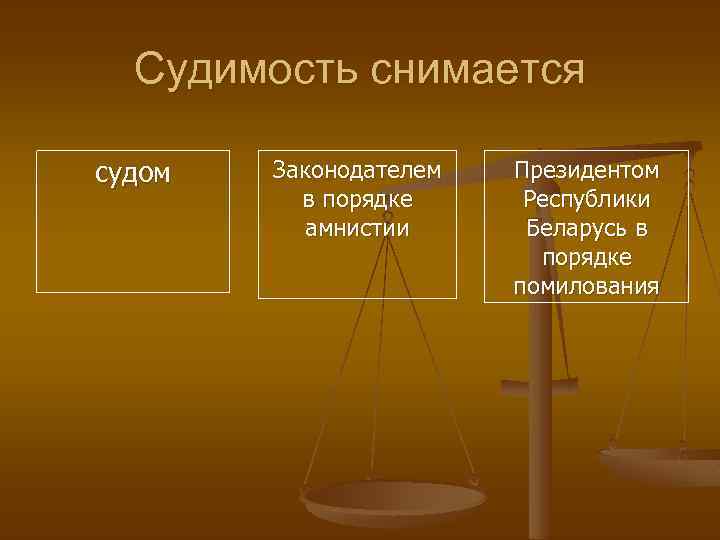 Погашение судимости картинки