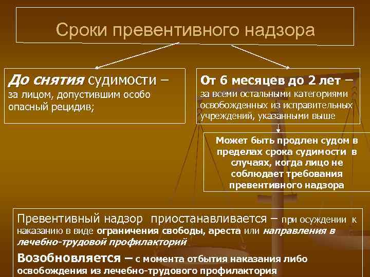 Погашение судимости сроки. Срок административного надзора. Сроки судимости. Сроки истечения судимости. Особо опасный рецидив.