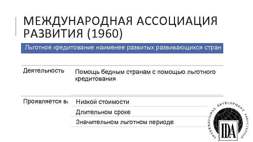 МЕЖДУНАРОДНАЯ АССОЦИАЦИЯ РАЗВИТИЯ (1960) Льготное кредитование наименее развитых развивающихся стран Деятельность Помощь бедным странам