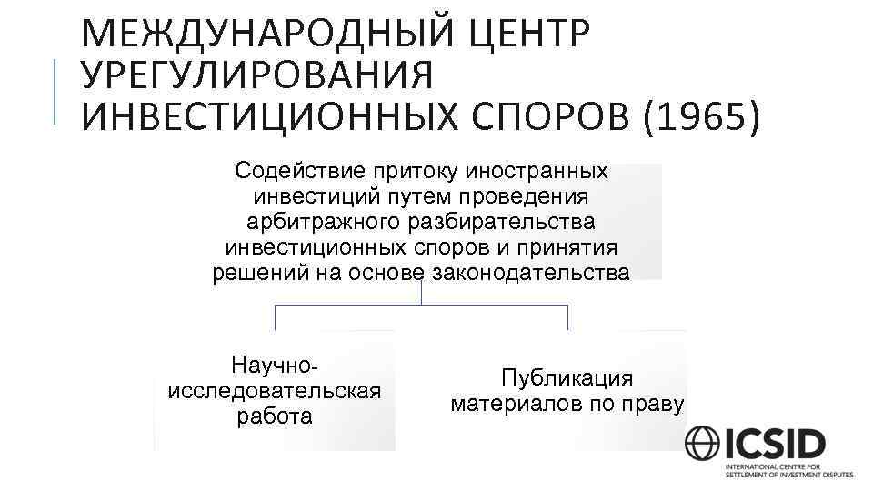 МЕЖДУНАРОДНЫЙ ЦЕНТР УРЕГУЛИРОВАНИЯ ИНВЕСТИЦИОННЫХ СПОРОВ (1965) Содействие притоку иностранных инвестиций путем проведения арбитражного разбирательства