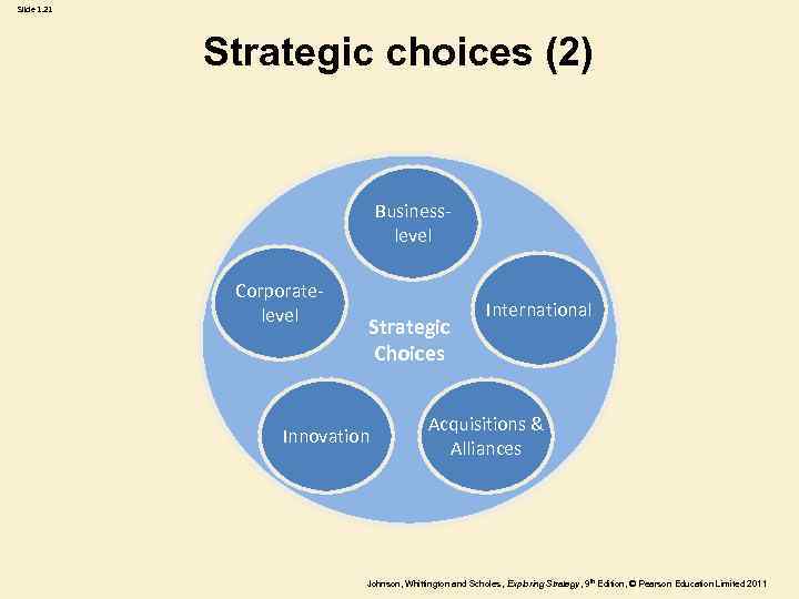 Slide 1. 21 Strategic choices (2) Businesslevel Corporatelevel Strategic Choices Innovation International Acquisitions &