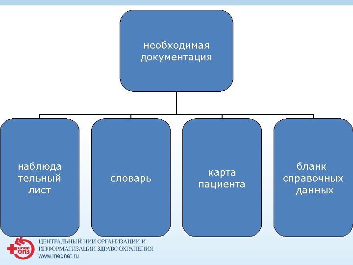 необходимая документация наблюда тельный лист словарь карта пациента бланк справочных данных 