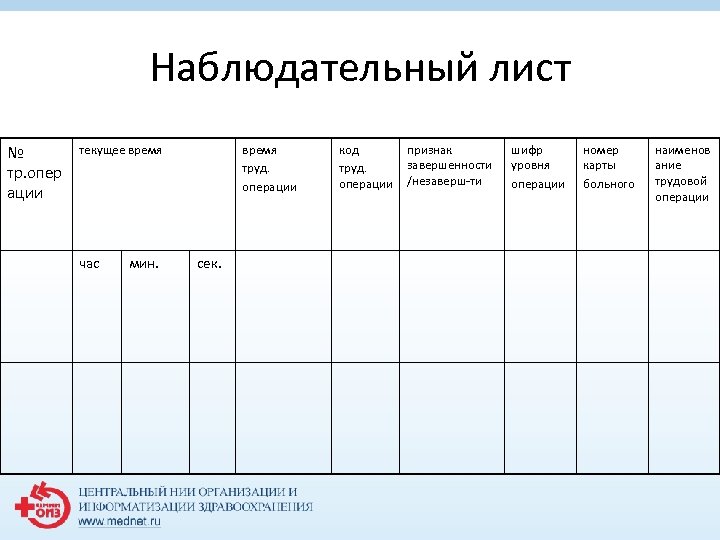 Наблюдательный лист № тр. опер ации текущее время час мин. время труд. операции сек.