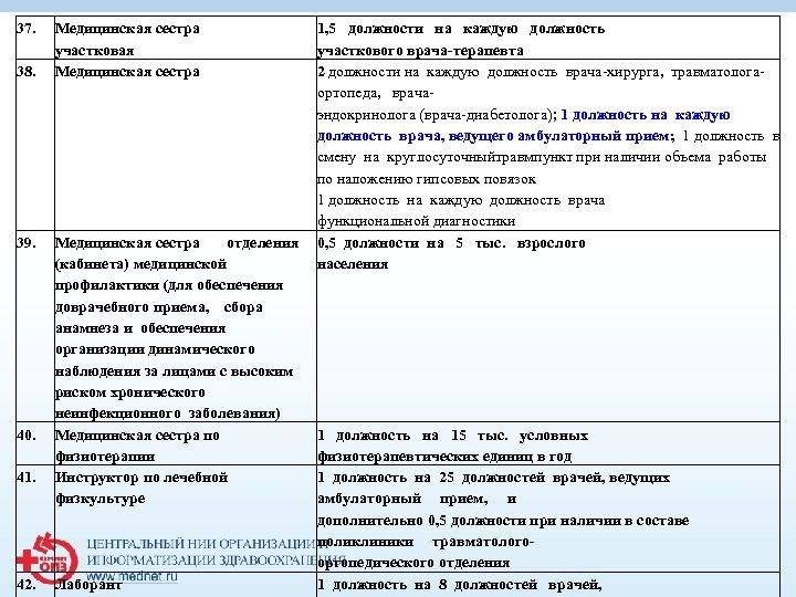 Отчет о профессиональной деятельности участковой медицинской сестры для аккредитации образец