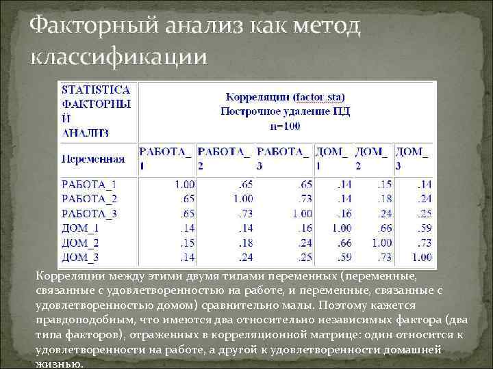 Факторный анализ. Метод факторного анализа. Факторный и корреляционный анализ. Факторный анализ как метод классификации. Факторный анализ и корреляционный анализ.