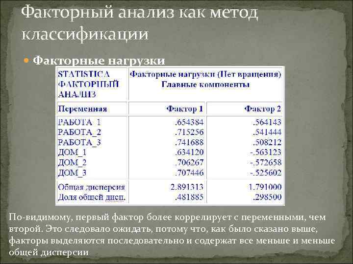 Факторный анализ как метод классификации Факторные нагрузки По-видимому, первый фактор более коррелирует с переменными,