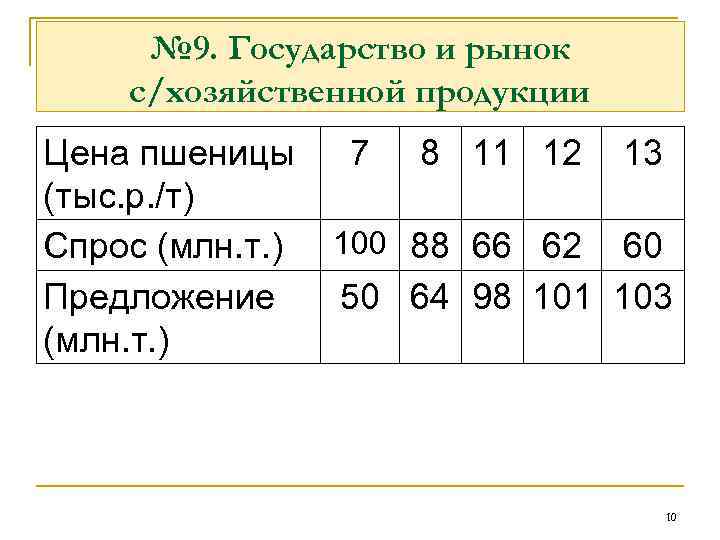 № 9. Государство и рынок с/хозяйственной продукции Цена пшеницы 7 8 11 12 13