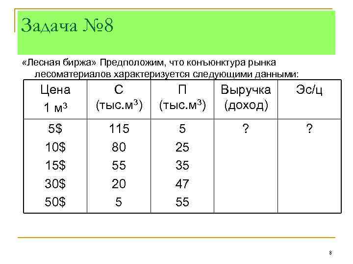 Задача № 8 «Лесная биржа» Предположим, что конъюнктура рынка лесоматериалов характеризуется следующими данными: Цена