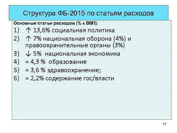 Структура ФБ-2015 по статьям расходов Основные статьи расходов (% к ВВП): 1) ↑ 13,