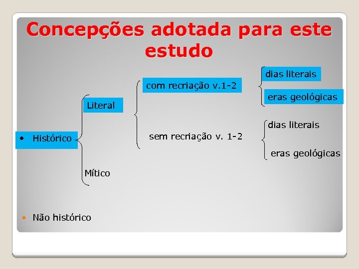 Concepções adotada para este estudo dias literais com recriação v. 1 -2 eras geológicas
