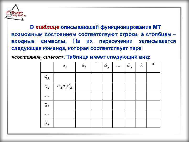 В таблице описывающей функционирования МТ возможным состояниям соответствуют строки, а столбцам – входные символы.