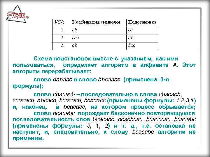  Схема подстановок вместе с указанием, как ими пользоваться, определяет алгоритм в алфавите А.