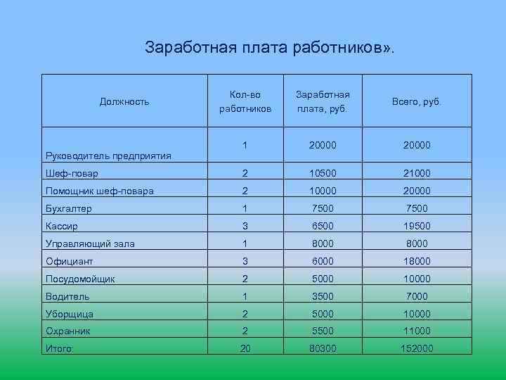 Работникам заработную плату за декабрь