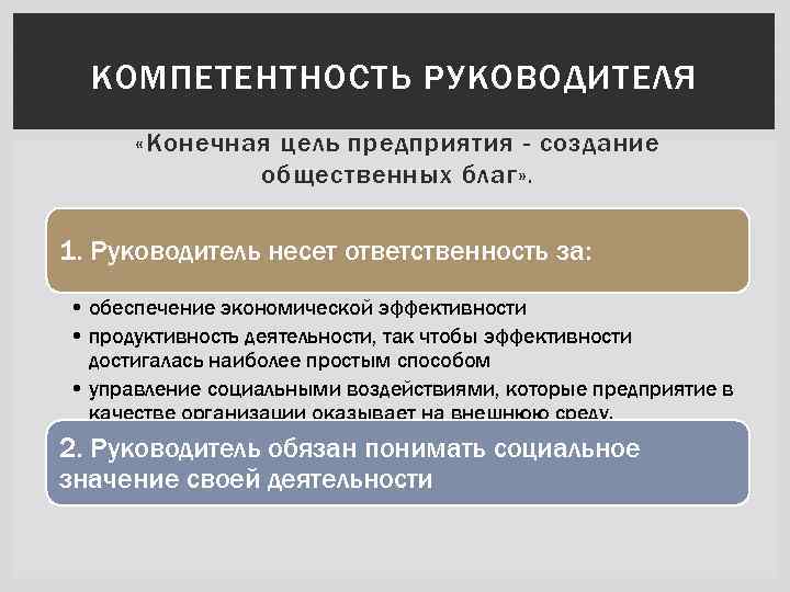 Производство общественных благ план