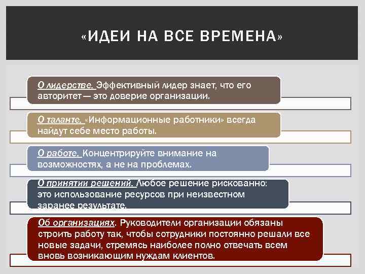  «ИДЕИ НА ВСЕ ВРЕМЕНА» О лидерстве. Эффективный лидер знает, что его авторитет —