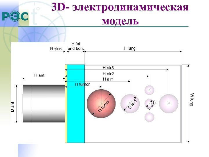 3 D- электродинамическая модель 