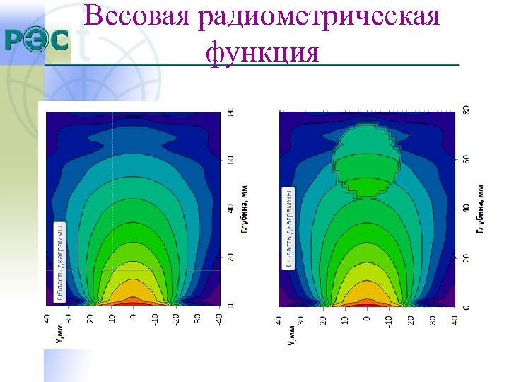 Весовая радиометрическая функция 