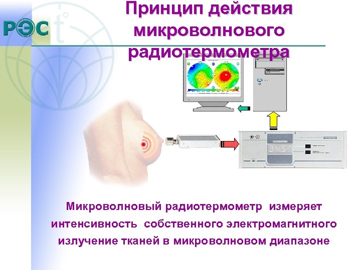 Принцип действия микроволнового радиотермометра Микроволновый радиотермометр измеряет интенсивность собственного электромагнитного излучение тканей в микроволновом