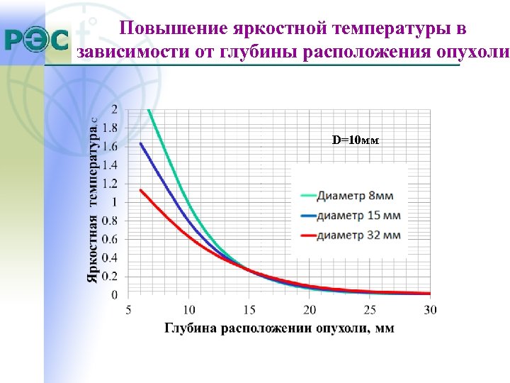 Действительная температура. Яркостная температура тела. Яркостная температура тела и ее связь с истинной температурой. Яркостная температура определяется на основании закона. Как определяется яркостная температура.