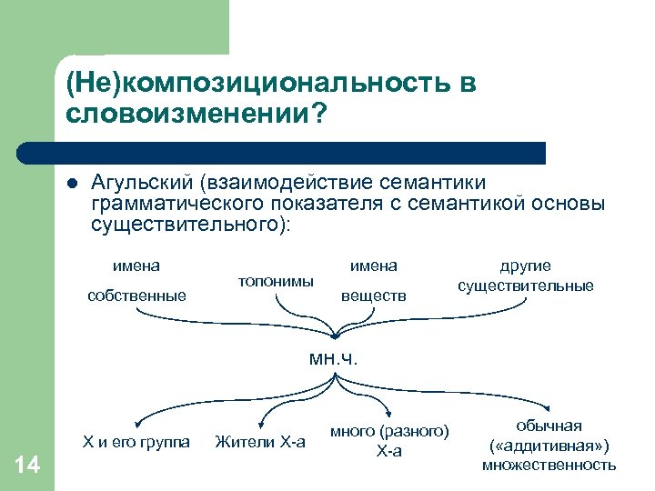 Словоизменение