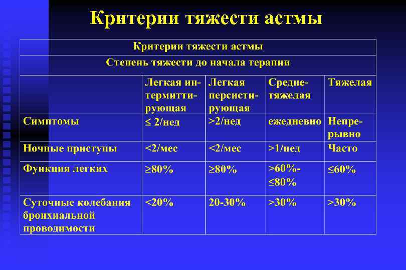 Рак легкого факультетская терапия презентация