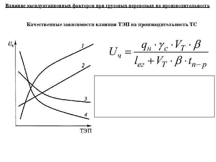 Качественная зависимость. Факторы влияющие на производительность подвижного состава. Производительность грузовых перевозок. Графическая зависимость производительности подвижного состава. Влияние эксплуатационных факторов на производительность автомобиля..
