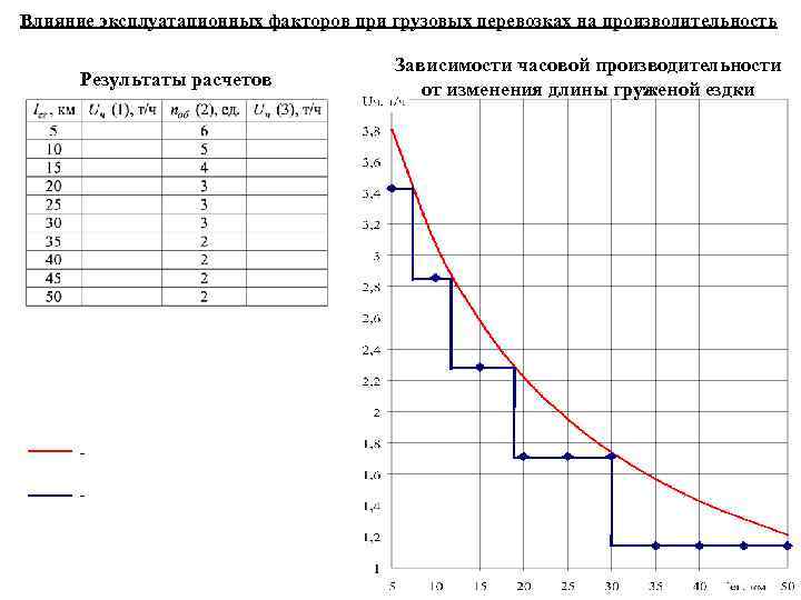 Часовая производительность