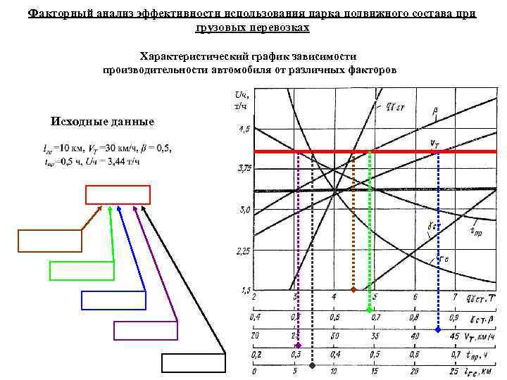 Диаграмма факторный анализ