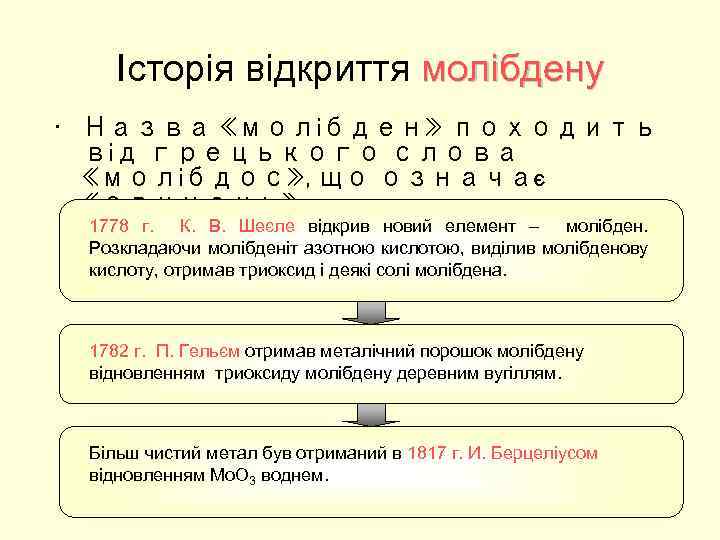 Історія відкриття молібдену • Назва «молібден» походить від грецького слова «молібдос» , що означає