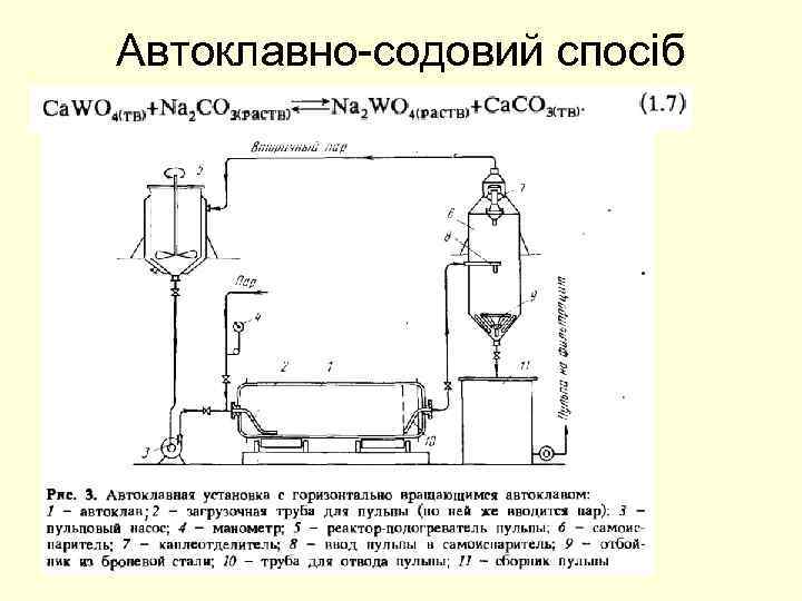 Автоклавно-содовий спосіб 