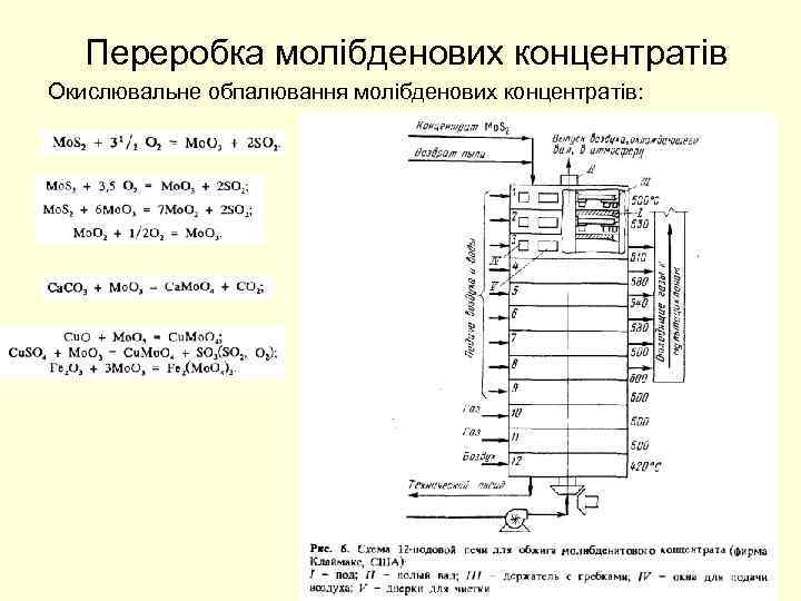 Переробка молібденових концентратів Окислювальне обпалювання молібденових концентратів: 