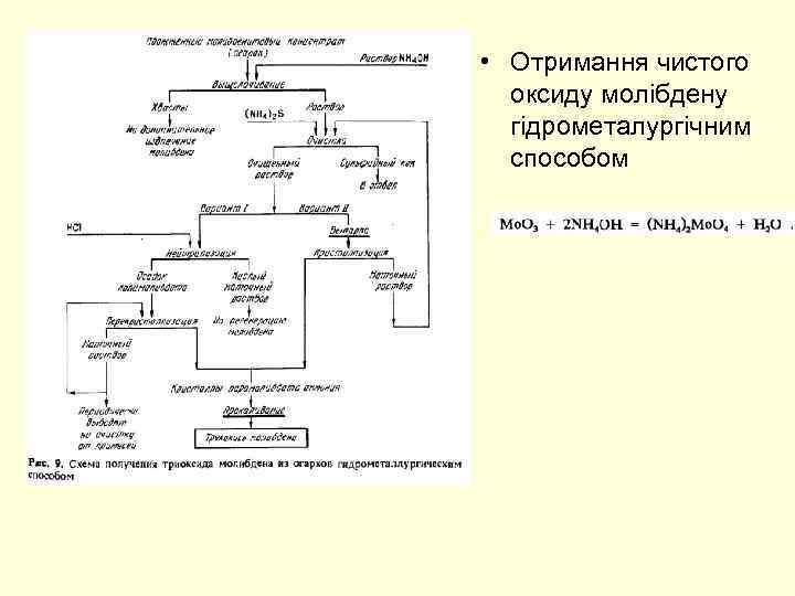  • Отримання чистого оксиду молібдену гідрометалургічним способом 